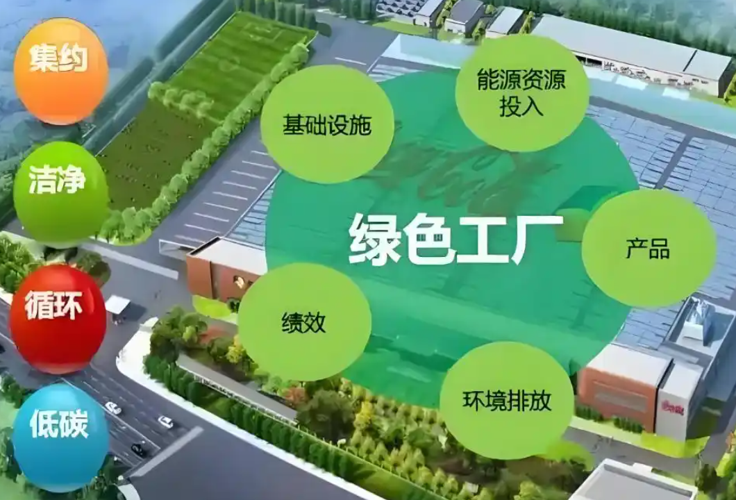 《绿色工厂评价通则》国家标准发布